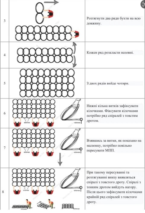 Настраиваемая путанка танковая проволочная сетка противотанковая трасса оберточная проволочная сетка уменьшающая резервуар 1